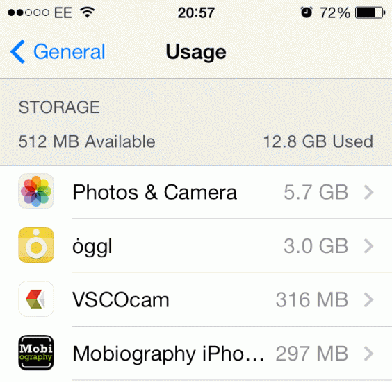 Usage Screen