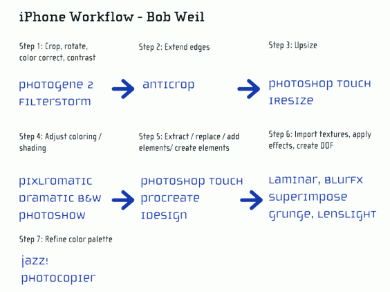 Sample_Workflow_BobWeil